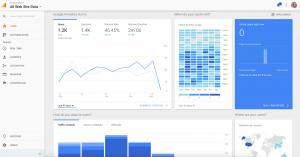 Google Analytics Dashboard Report 