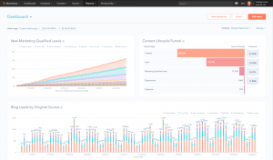 Hubspot Dashboard