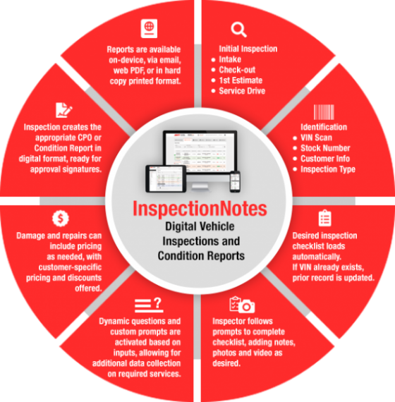 InspectionNotes diagram