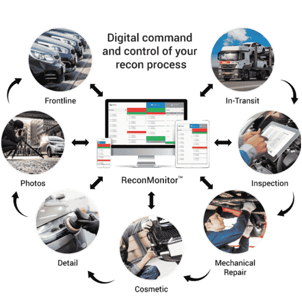 Control of Recon process