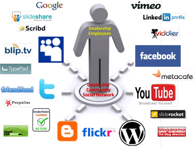 Automotive SM Landscape