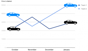 Dealer Metrics Graph